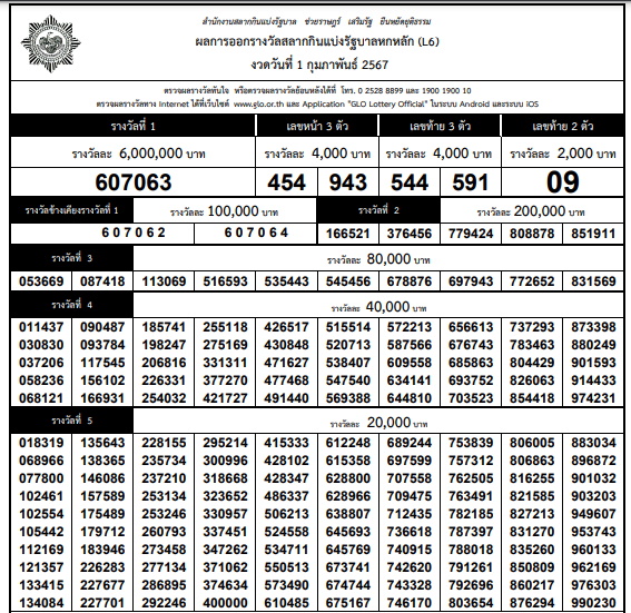 ตรวจหวย-ใบตรวจหวย ตรวจผลรางวัล สลากกินแบ่งรัฐบาล งวด 1 กุมภาพันธ์ 2567