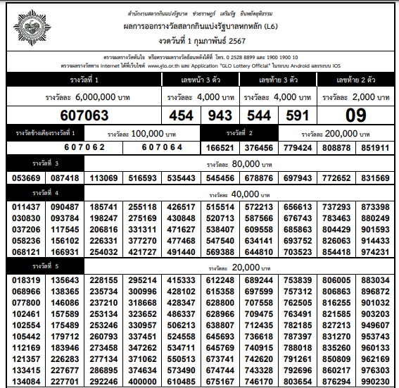 ใบตรวจหวย ผลสลากกินแบ่งรัฐบาล งวด 1 ก.พ.2567