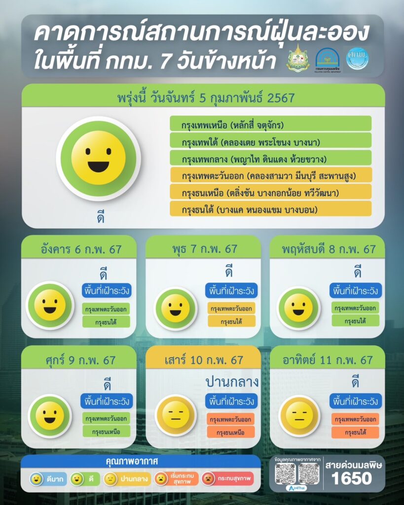 เช็คค่าฝุ่น PM 2.5 