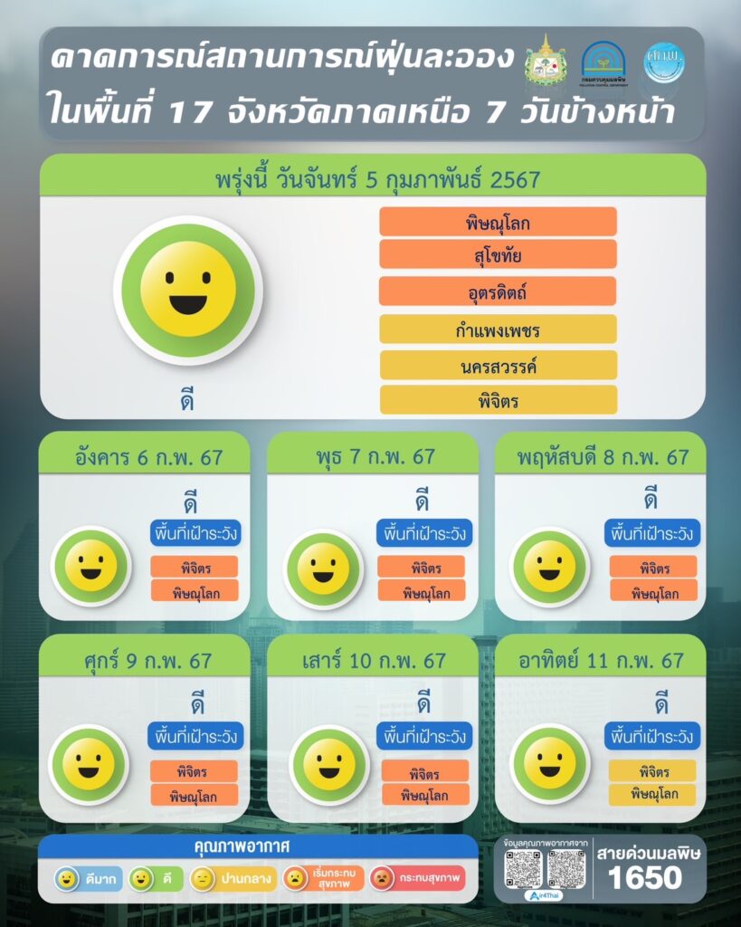 เช็คค่าฝุ่น PM 2.5 