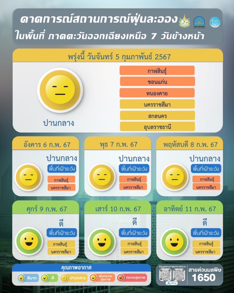 เช็คค่าฝุ่น PM 2.5 