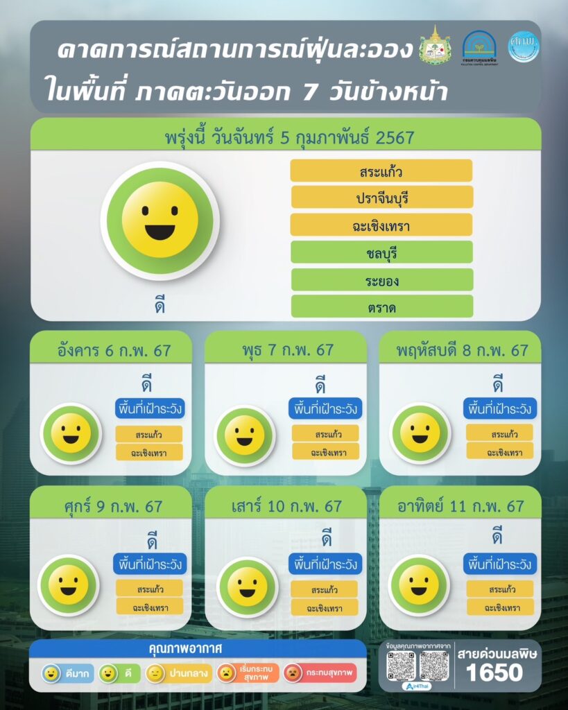 เช็คค่าฝุ่น PM 2.5 