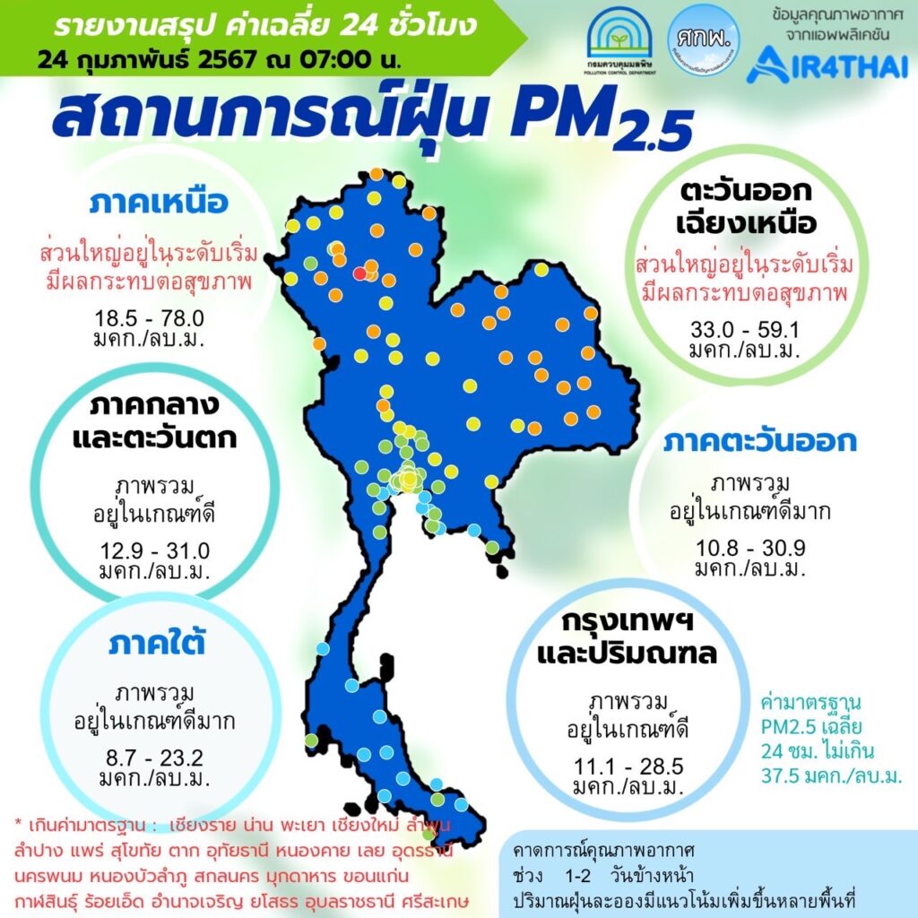 เช็คค่าฝุ่น PM 2.5