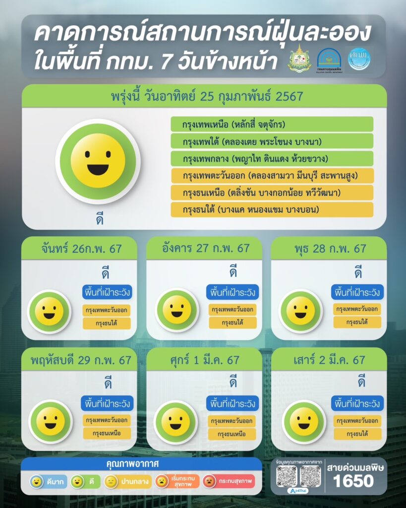 เช็คค่าฝุ่น PM 2.5