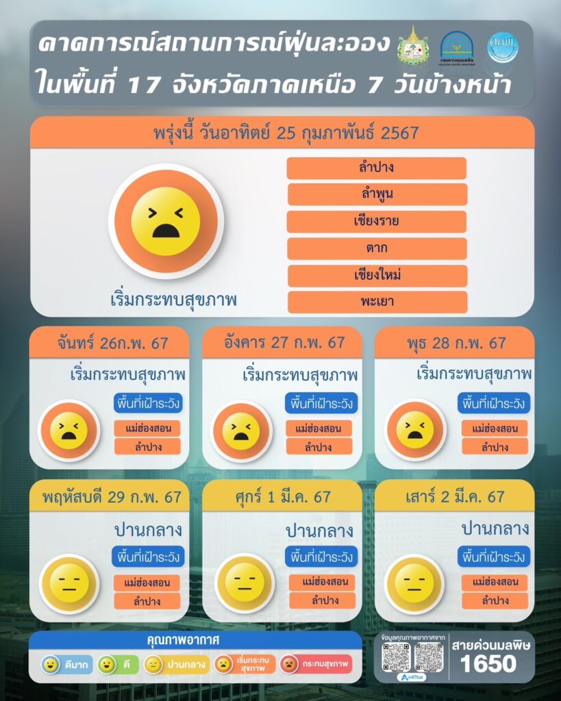 เช็คค่าฝุ่น PM 2.5