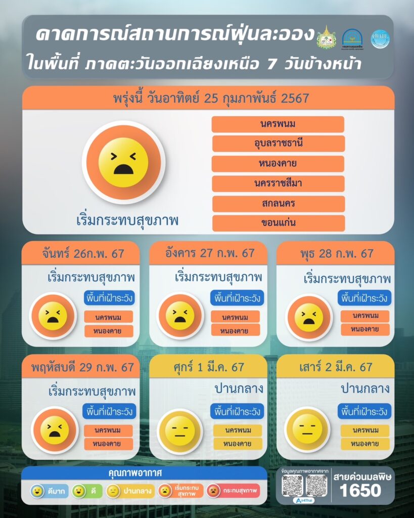 เช็คค่าฝุ่น PM 2.5