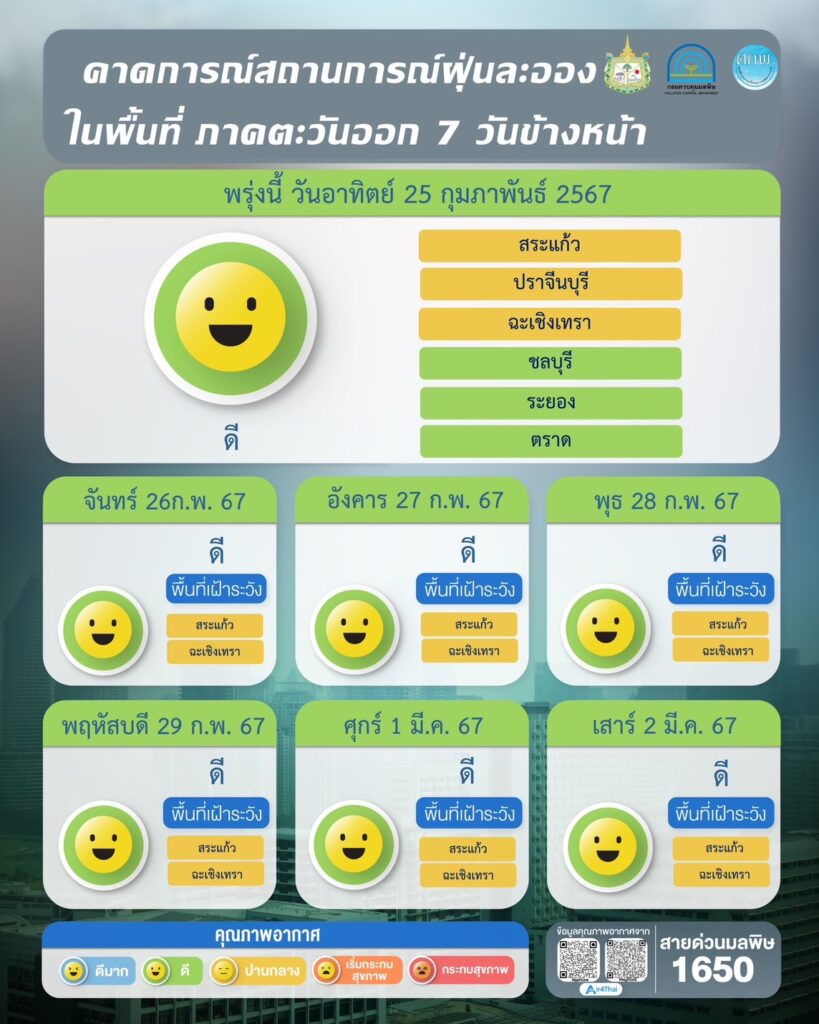 เช็คค่าฝุ่น PM 2.5