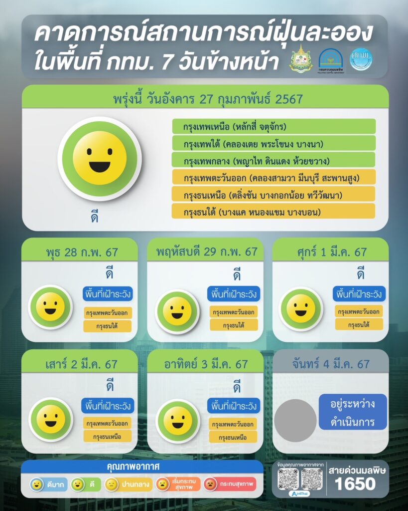 เช็คค่าฝุ่น PM 2.5