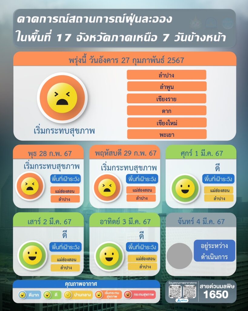 เช็คค่าฝุ่น PM 2.5