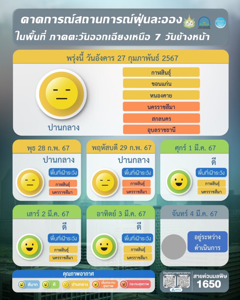เช็คค่าฝุ่น PM 2.5