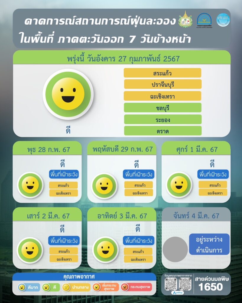 เช็คค่าฝุ่น PM 2.5