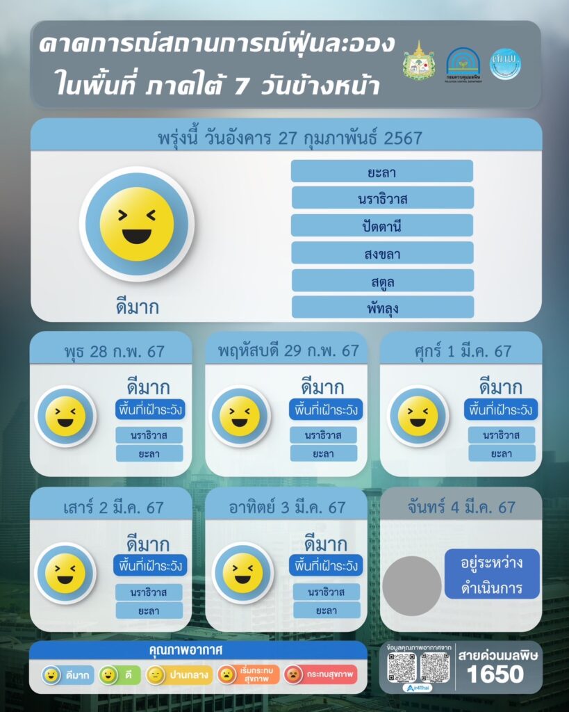 เช็คค่าฝุ่น PM 2.5