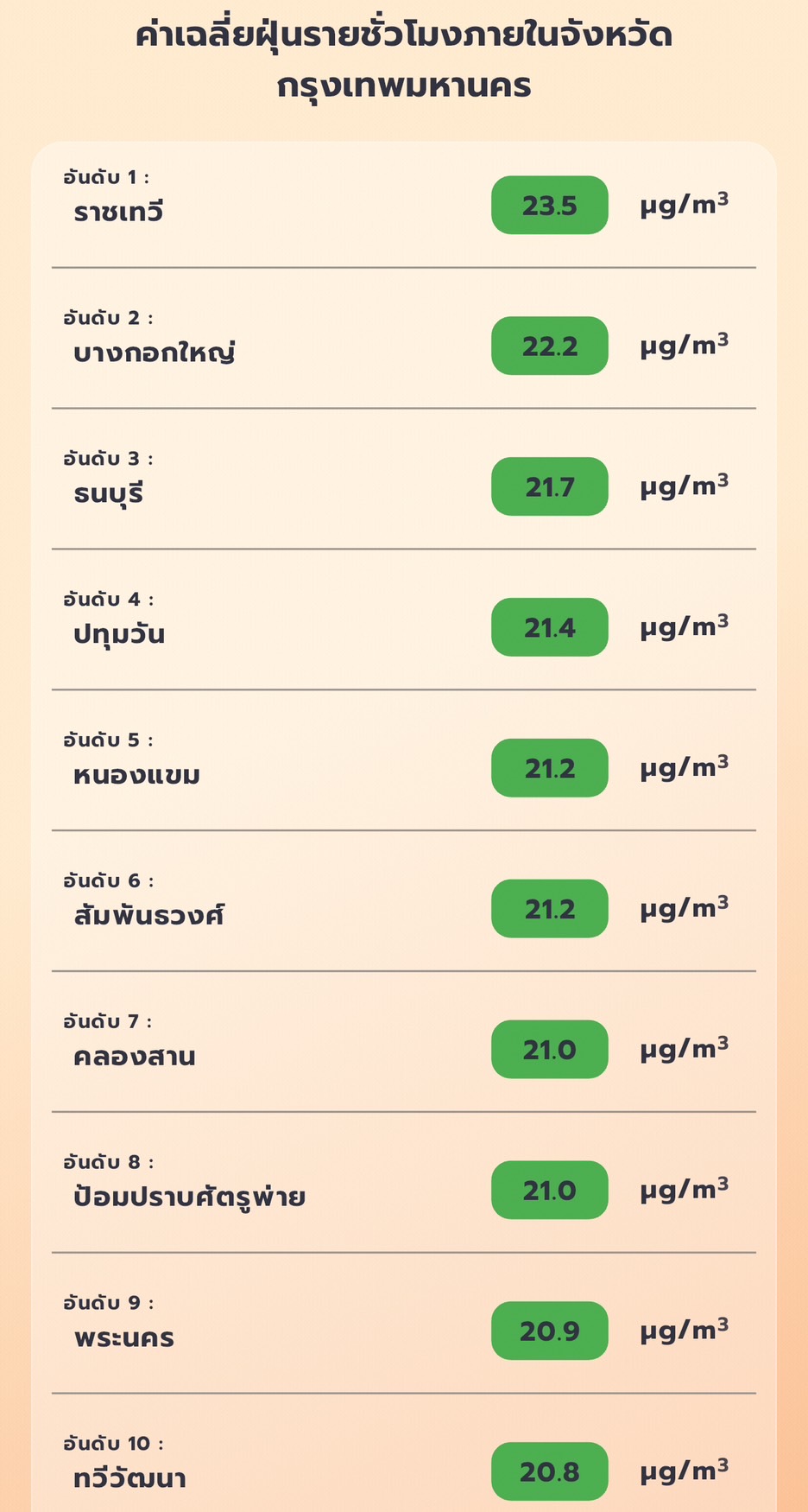 GISTDA