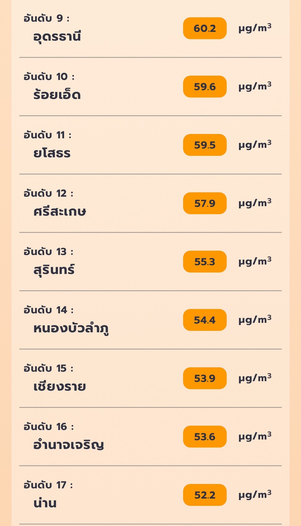 GISTDA