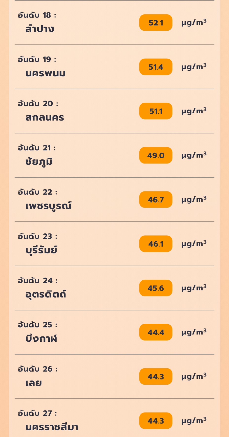 GISTDA