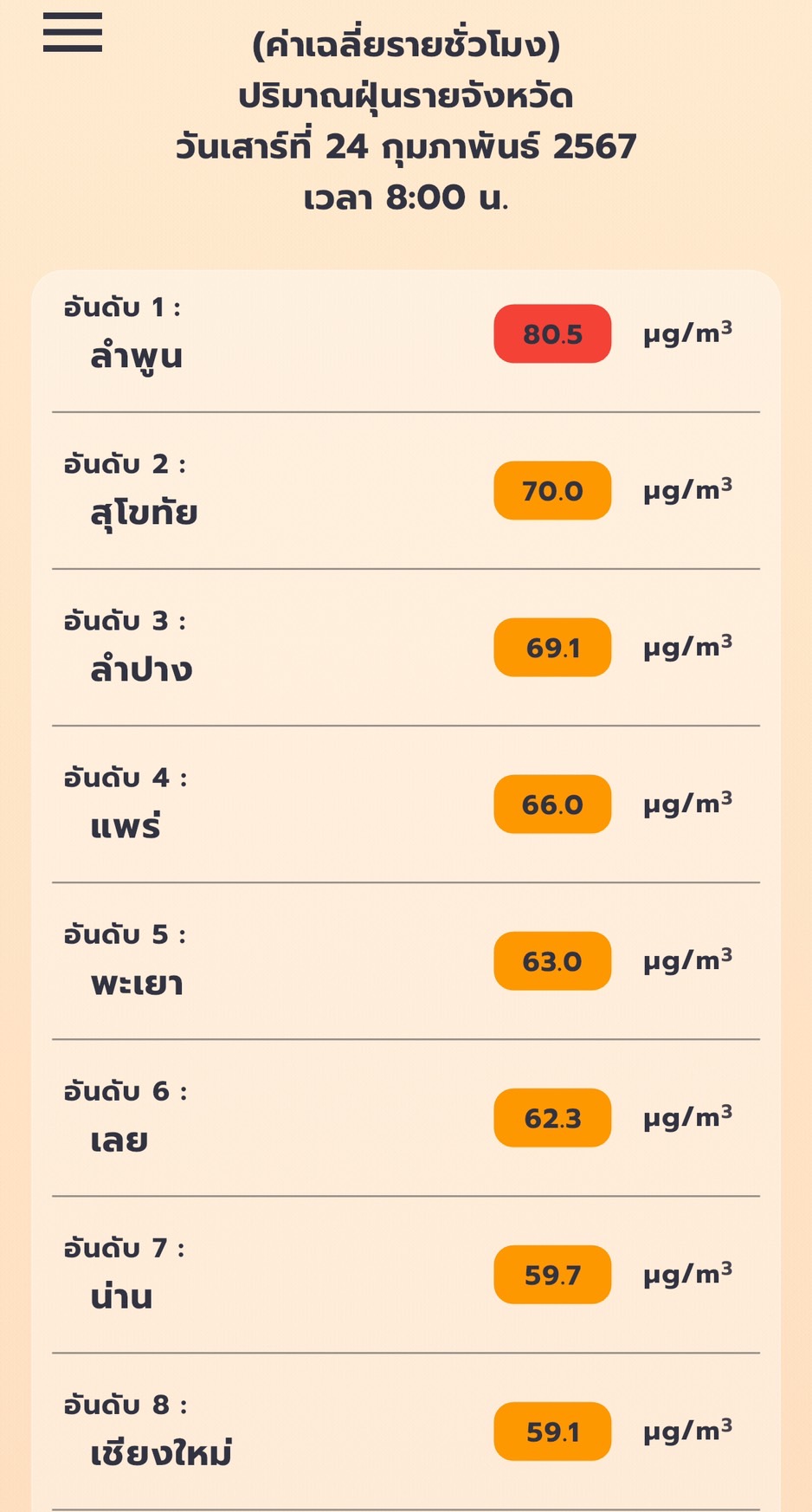 ฝุ่น PM 2.5