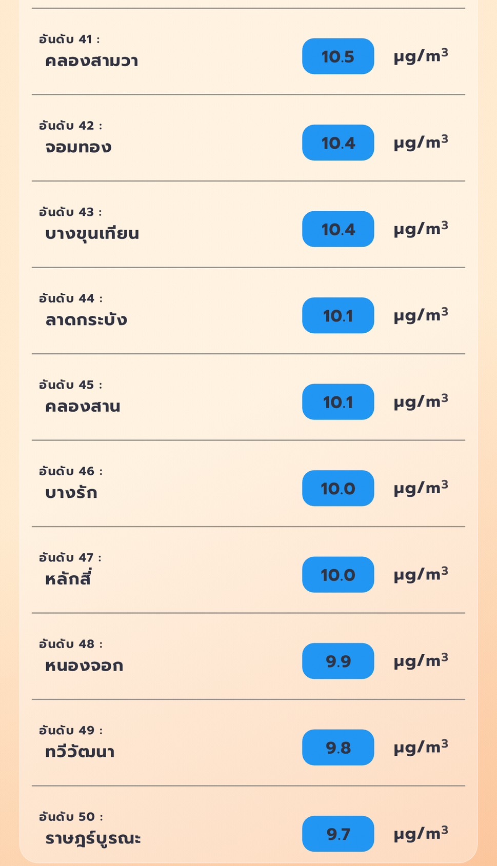 ฝุ่น PM 2.5