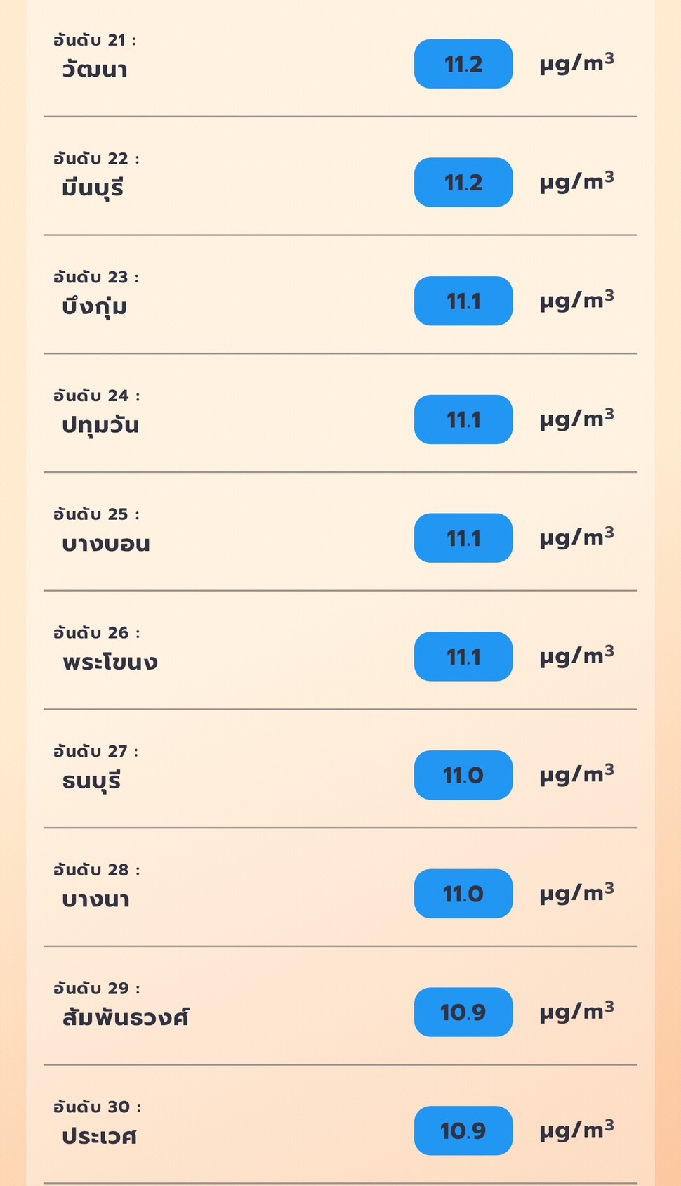 ฝุ่น PM 2.5
