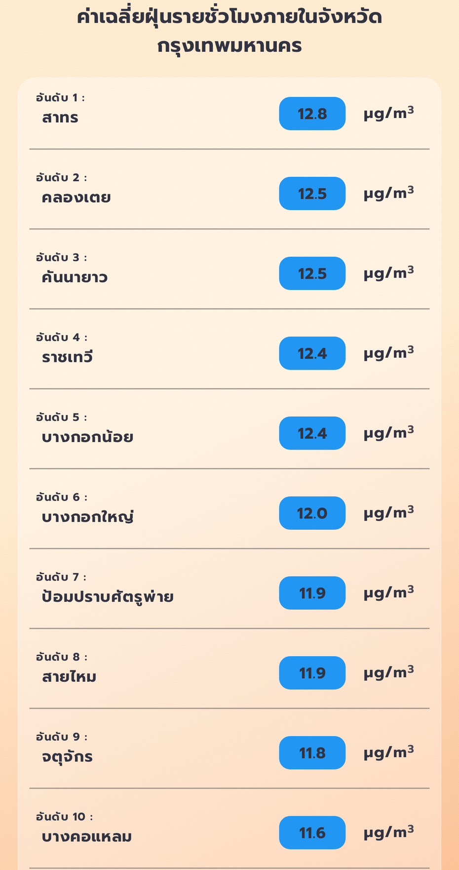 ฝุ่น PM 2.5