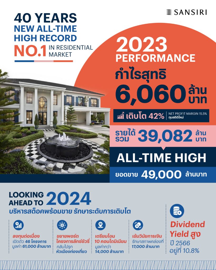 แสนสิริ เผยกำไรสุทธิ 6,060 ล้านบาท