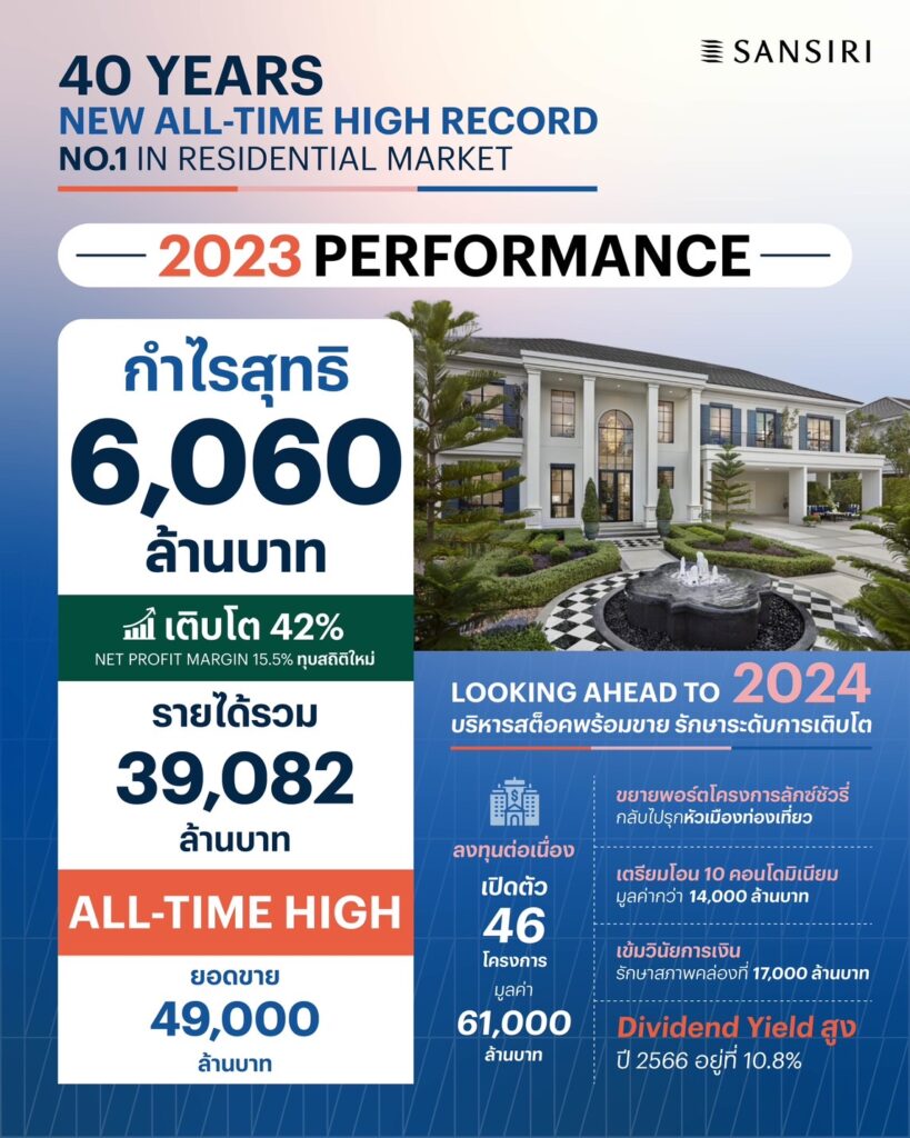 แสนสิริ เผยกำไรสุทธิ 6,060 ล้านบาท
