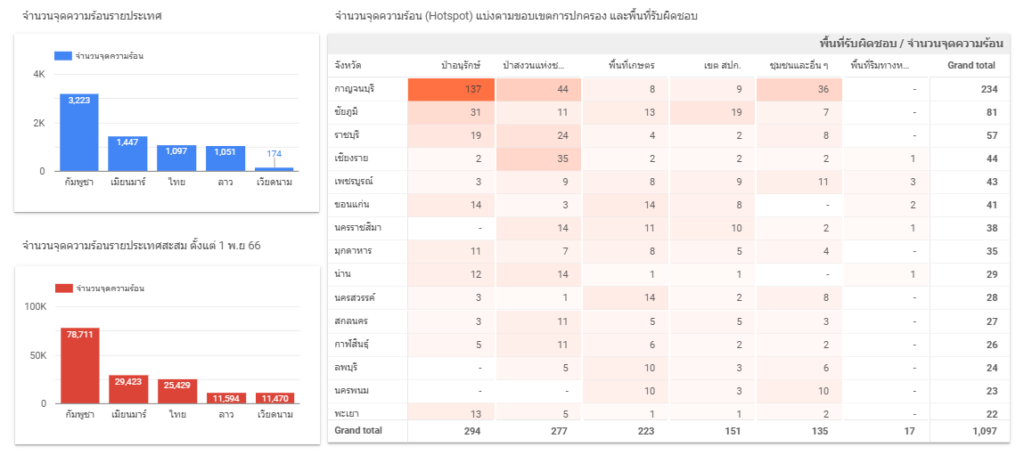 จุดความร้อน 'กัมพูชา-เมียนมา-ไทย-ลาว'