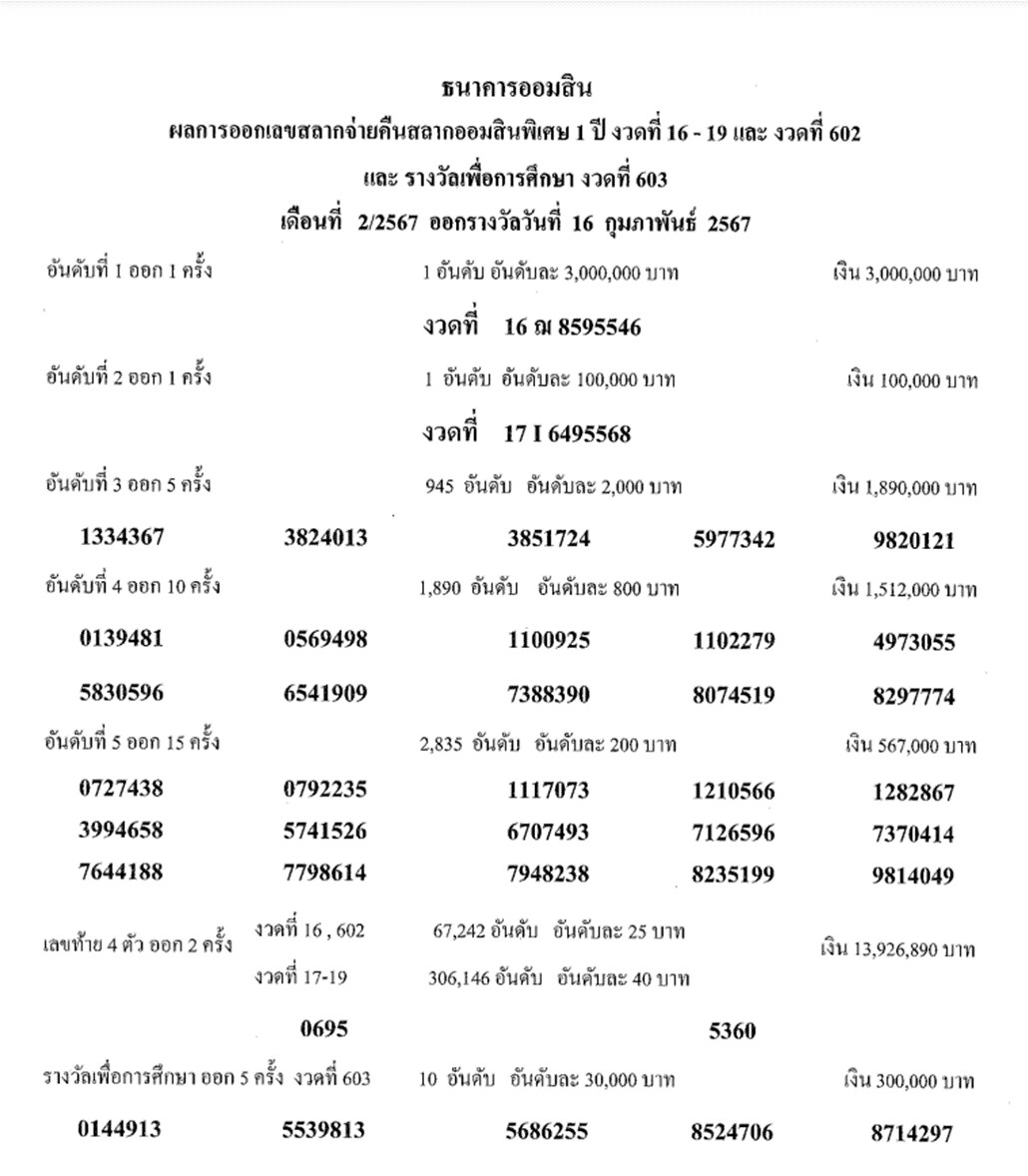 ตรวจผลสลากออมสินพิเศษ งวด 16 ก.พ.. 2567 