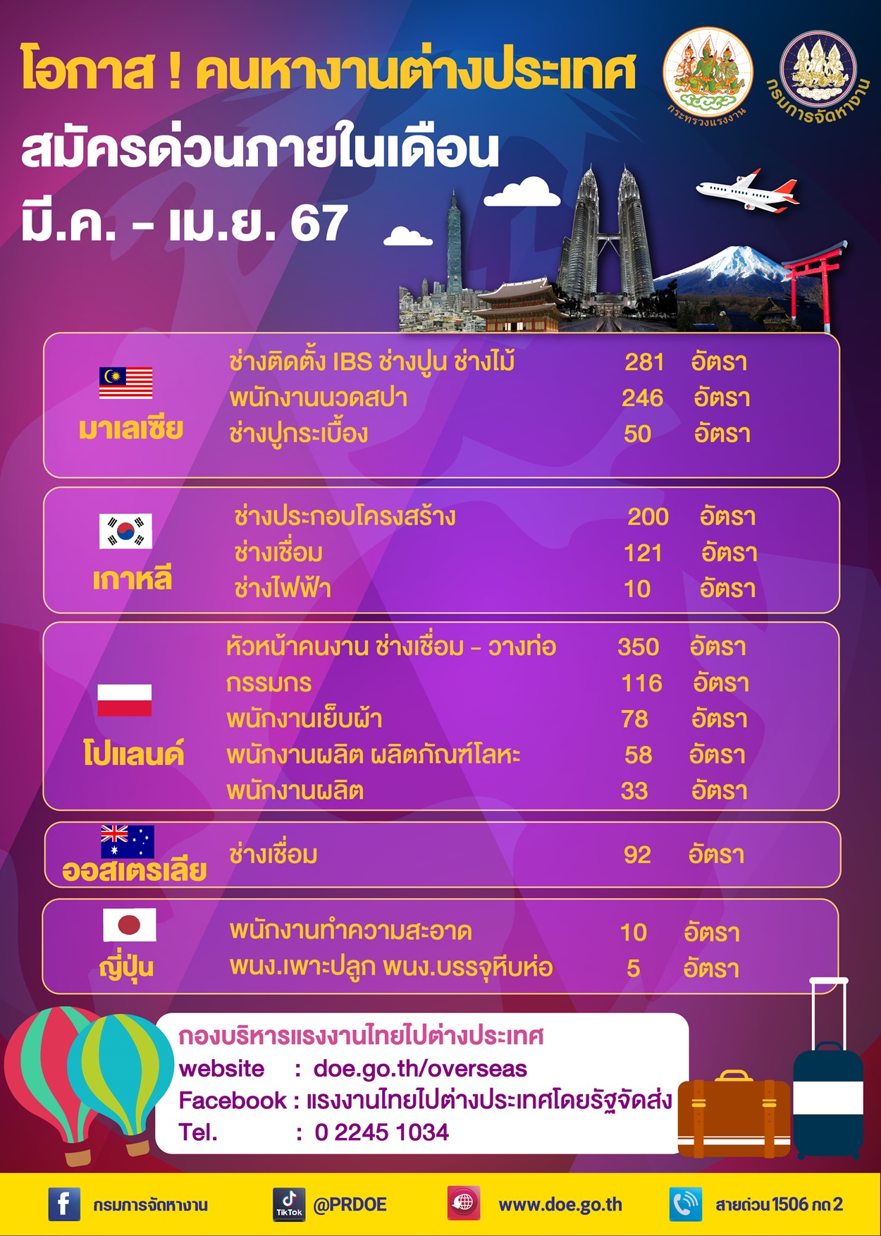 กรมการจัดหางาน หาคนไปต่างประเทศ