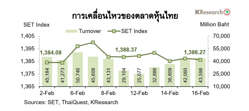 กราฟหุ้นไทย