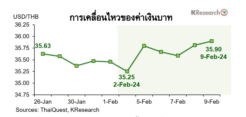 กราฟค่าเงินบาท-kresearch-01