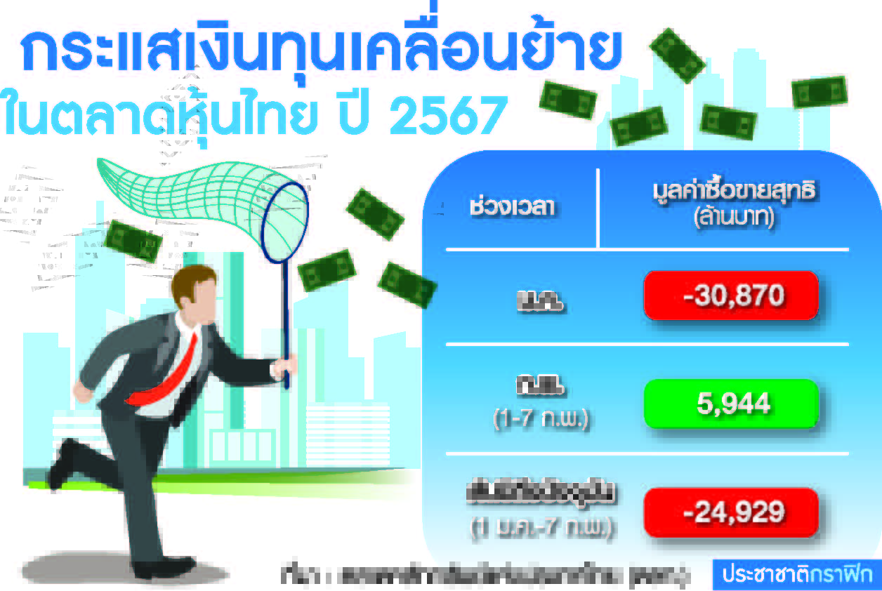 กราฟฟิก เงินทุนเคลื่อนย้าย