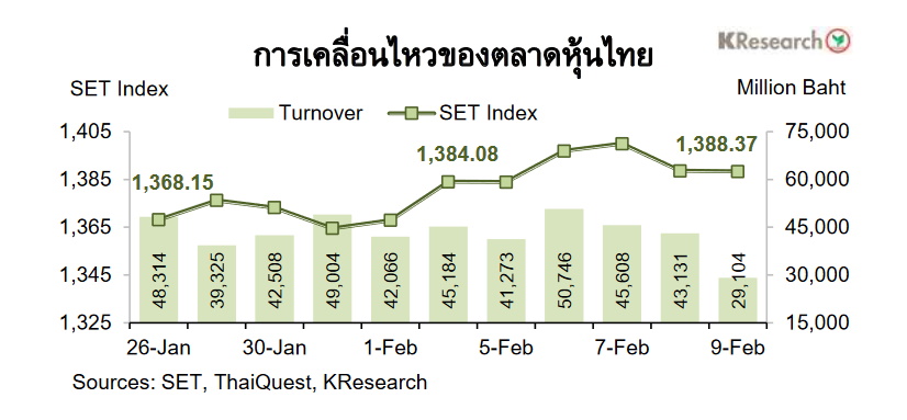 กราฟหุ้นไทย-kresearch-02