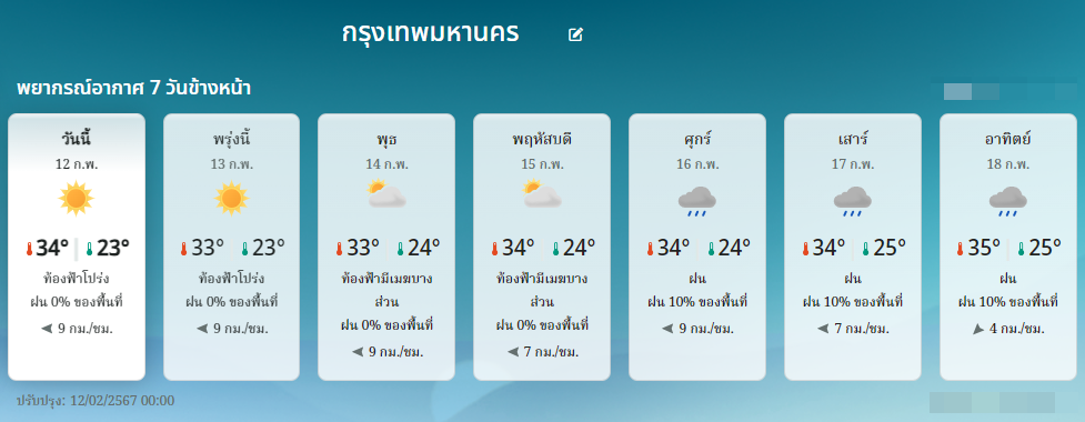 พยากรณือากาศ กทม. 7 วันScreenshot 2024-02-12 131122