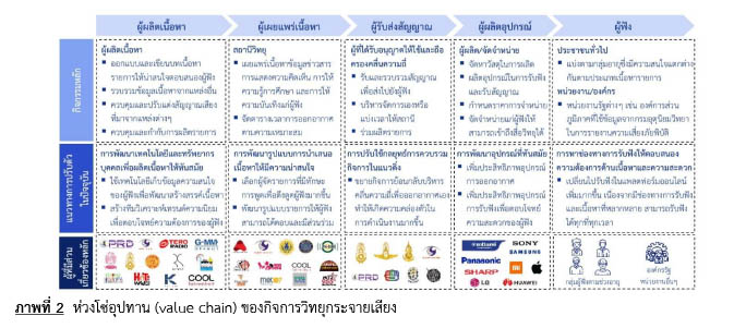 ห่วงโซ่อุปทาน