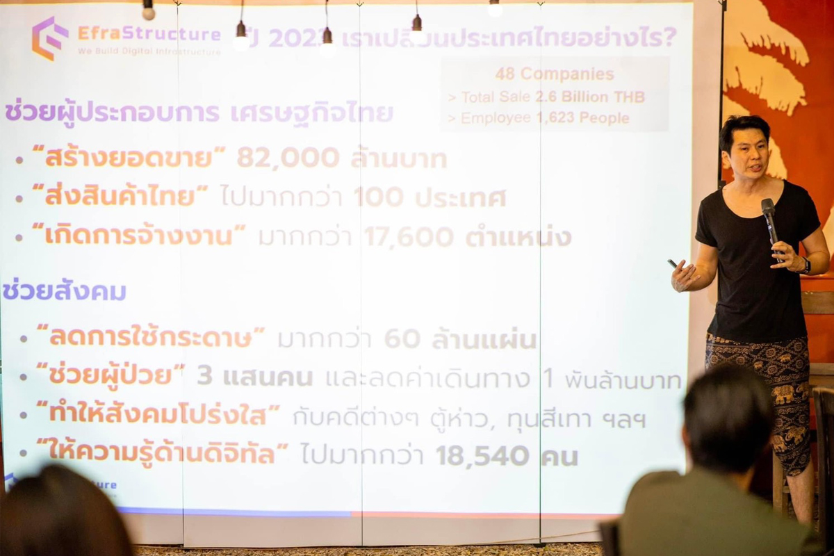 48 สตาร์ตอัพปั๊มยอดขาย 82,000 ล้าน ดันไทยขึ้นแถวหน้าอาเซียน