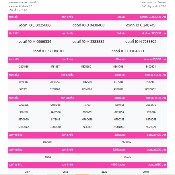 สลากออมสิน 5 ปี งวด 1 ก.พ.2567