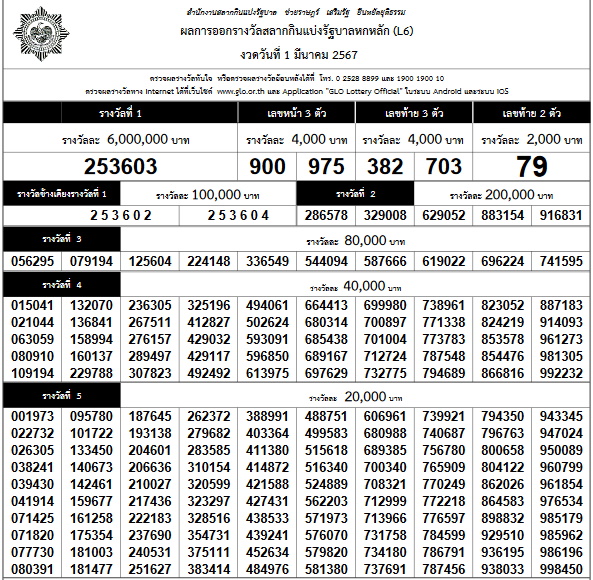 ใบตรวจหวย-ตรวจผลรางวัล งวด 1 มีนาคม 2567