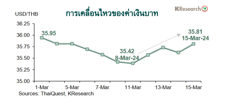 01-กราฟเงินบาท-17 mar67