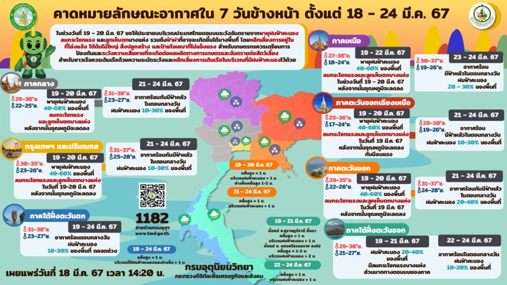 พยากรณ์อากาศ 18-24 มีนาคม 2567