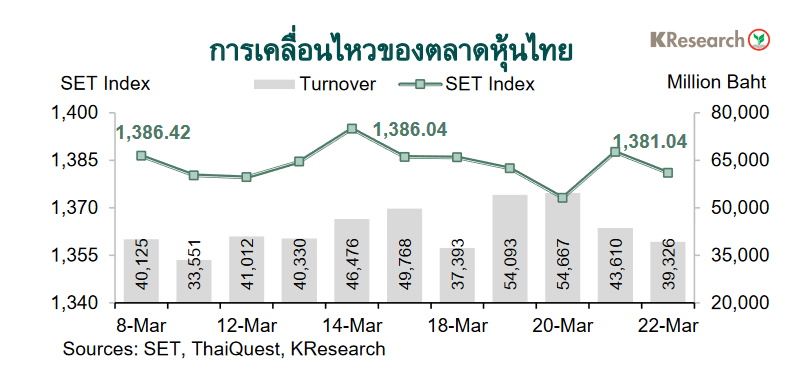 กราฟตลาดหุ้นไทย