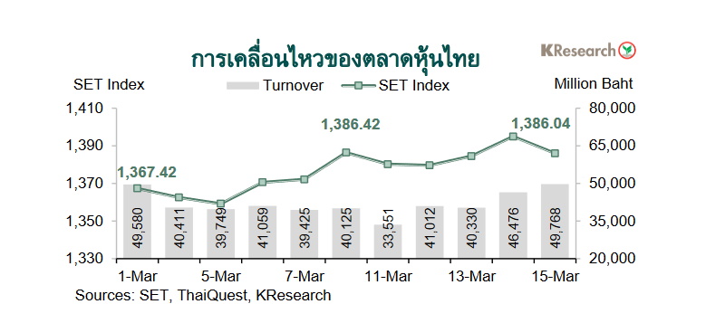 กราฟตลาดหุ้นไทย