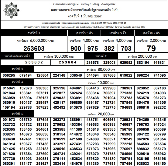 ใบตรวจหวย งวด 1 มีนาคม 2567