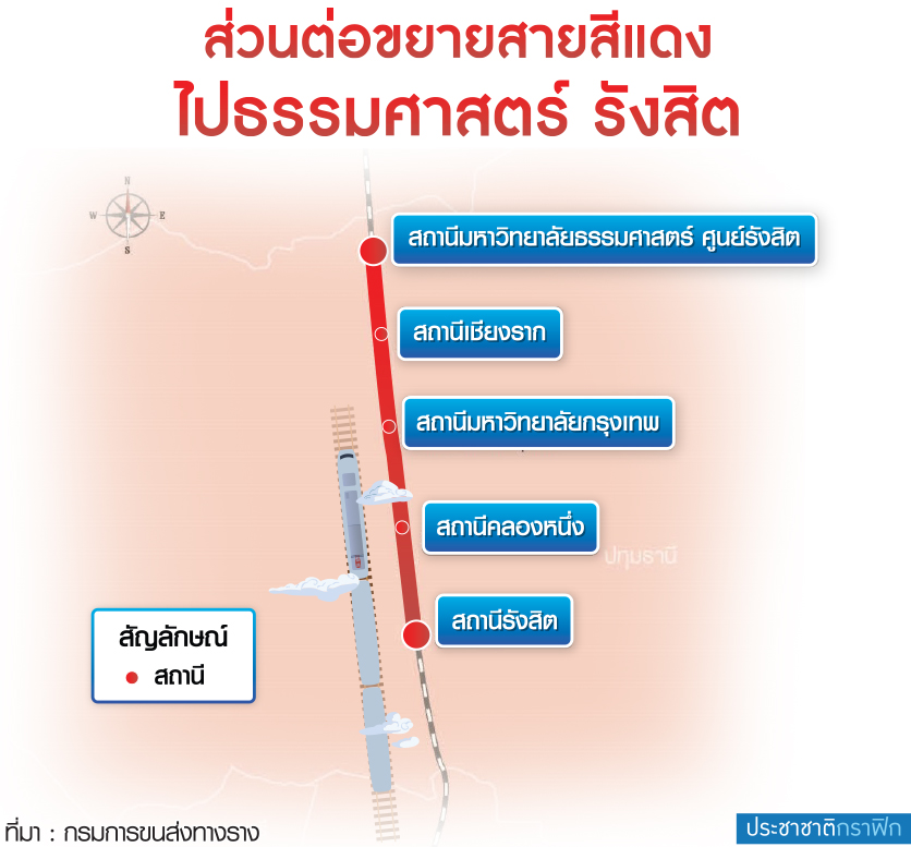 แผนที่ส่วนต่อขยาย