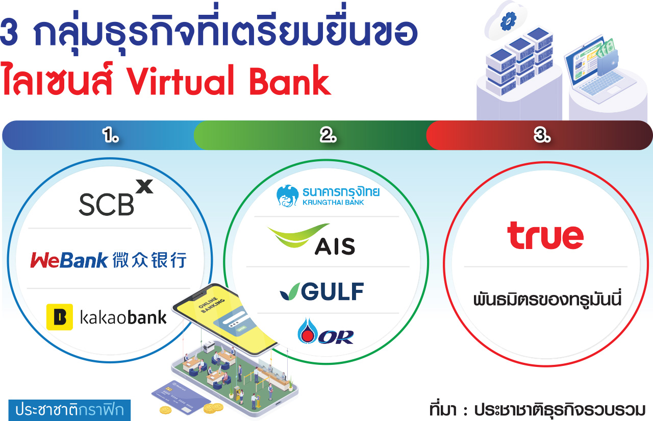 ตาราง Banking