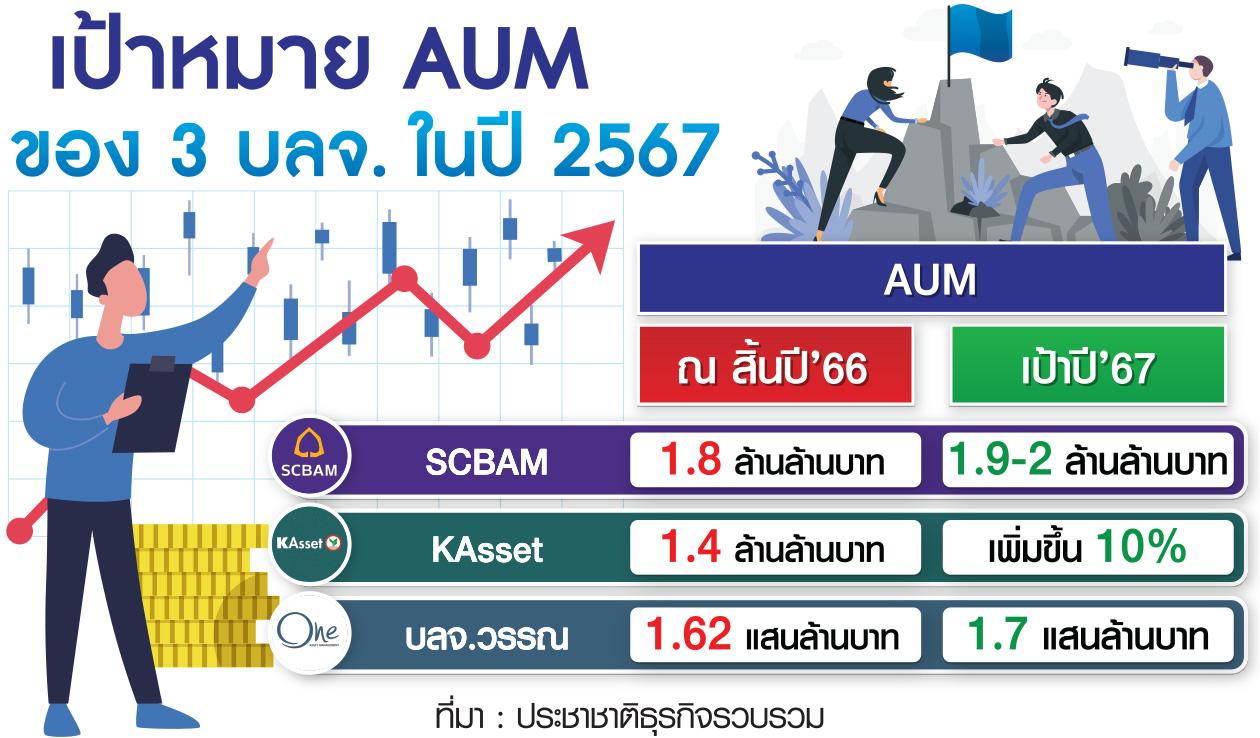 ตาราง เป้าหมาย