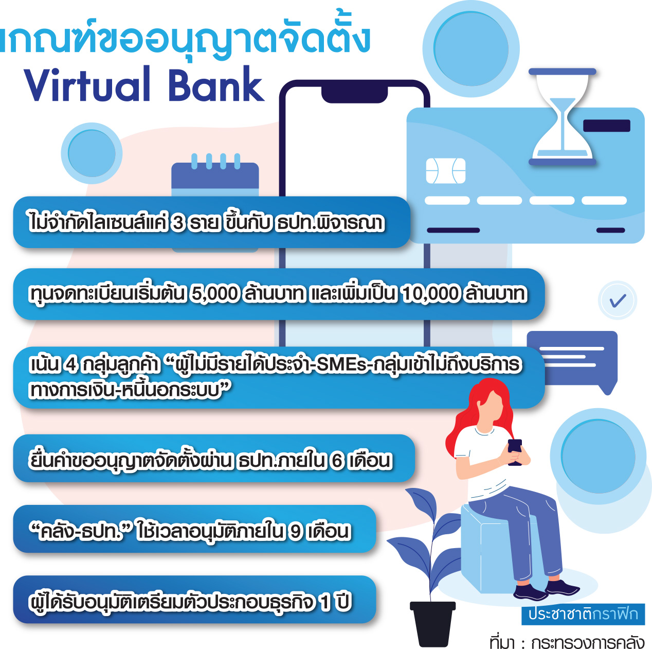 กราฟฟิก virtual bamk