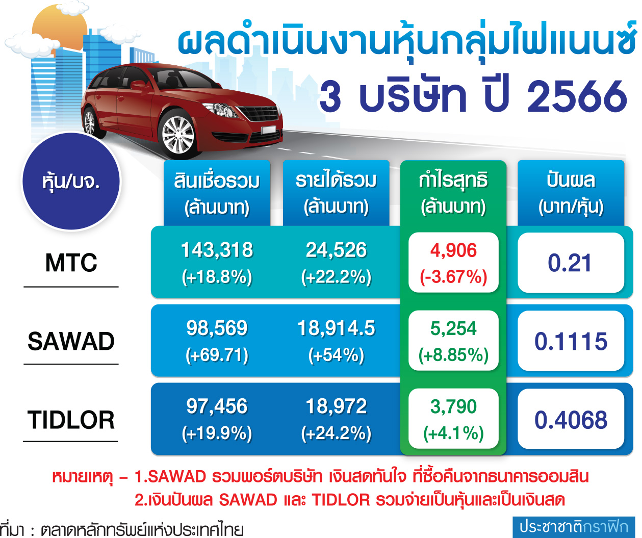 กราฟฟิก หุ้นไฟแนนซ์