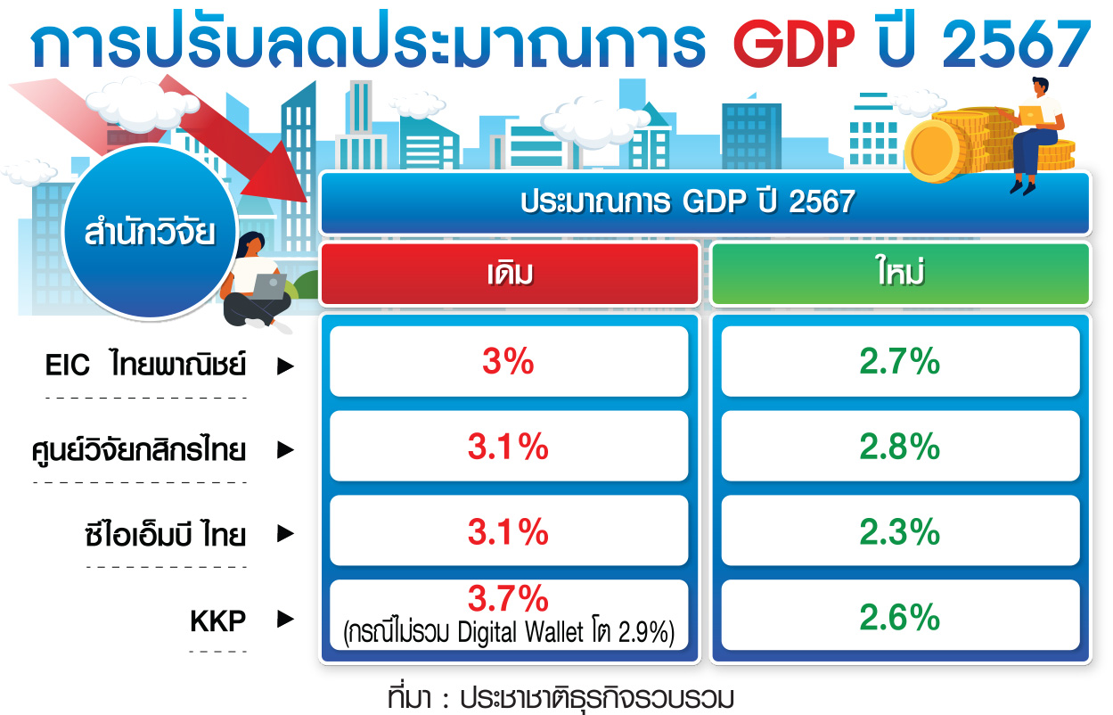 ตาราง GDP