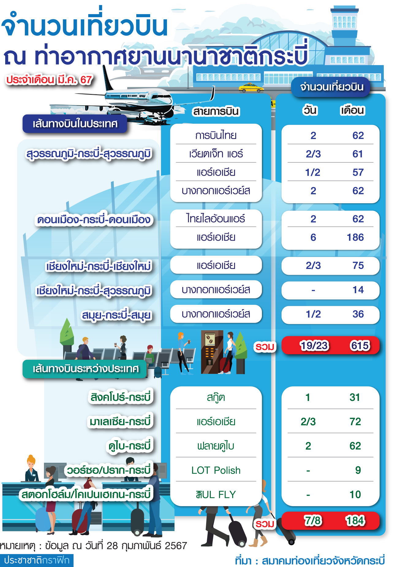 ตาราง เที่ยวบิน