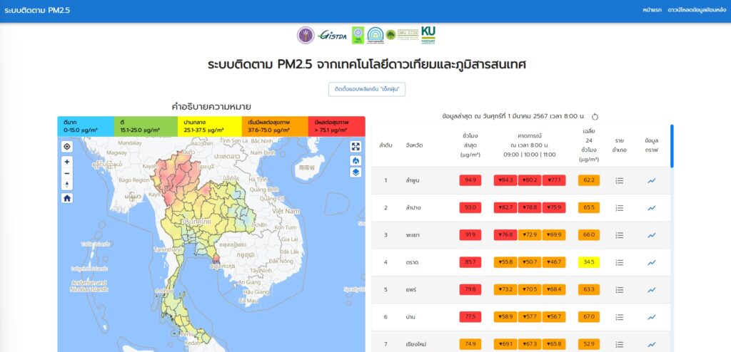 สถานการณ์ฝุ่น PM 2.5